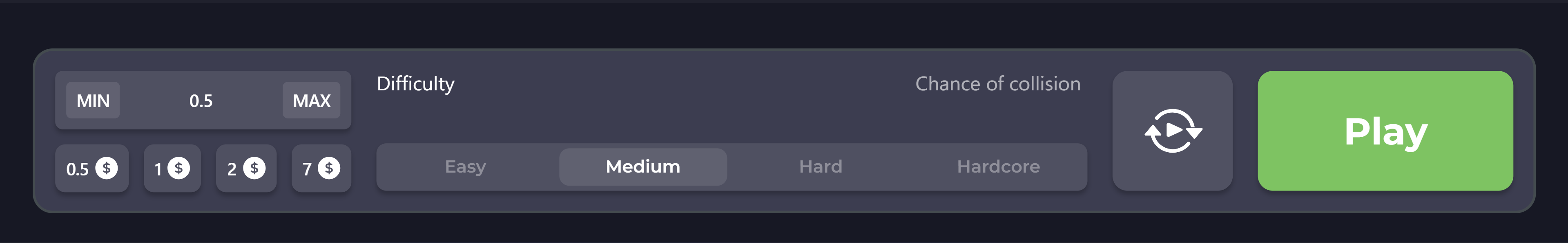 Mittel difficulty